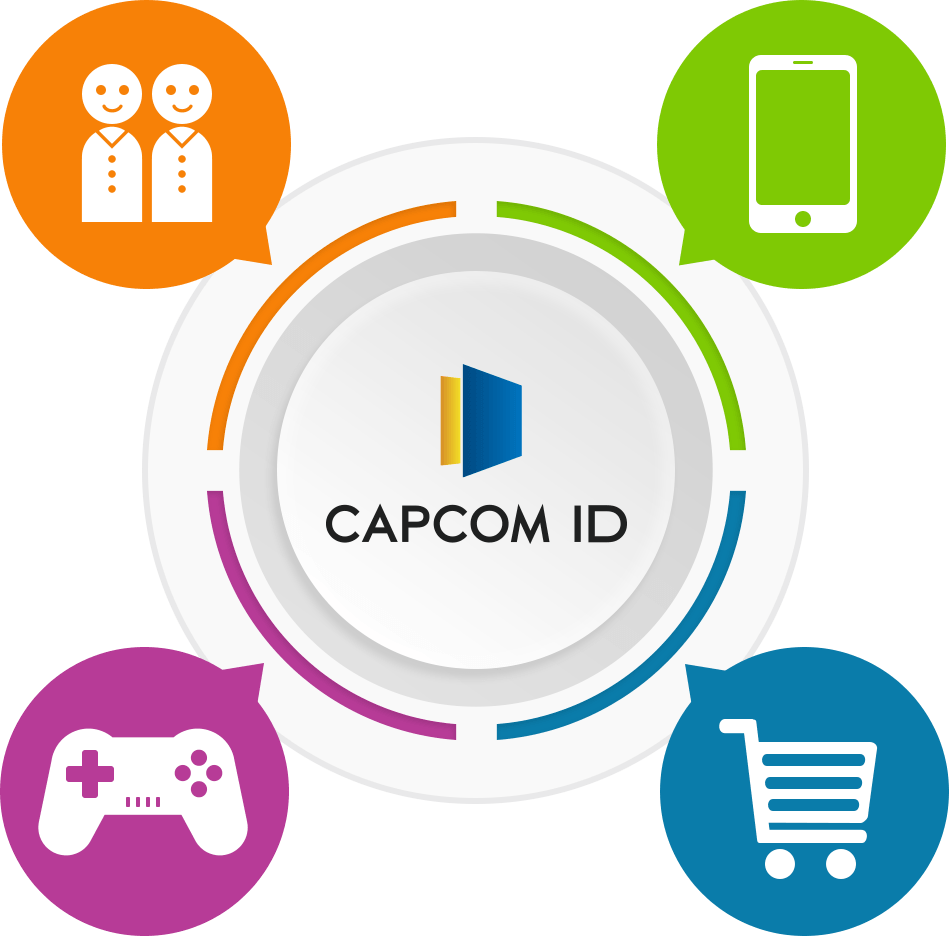 CAPCOM ID Online Spielen