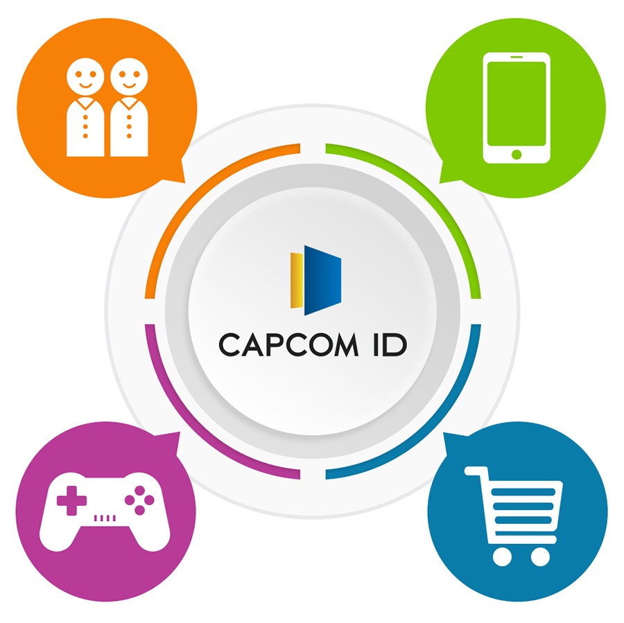 CAPCOM ID | CAPCOM（カプコン）の共通アカウント管理サービス